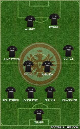 Eintracht Frankfurt Formation 2022