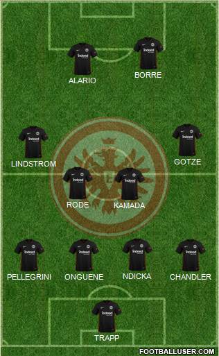 Eintracht Frankfurt football formation