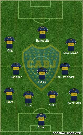 Boca Juniors 4-3-3 football formation