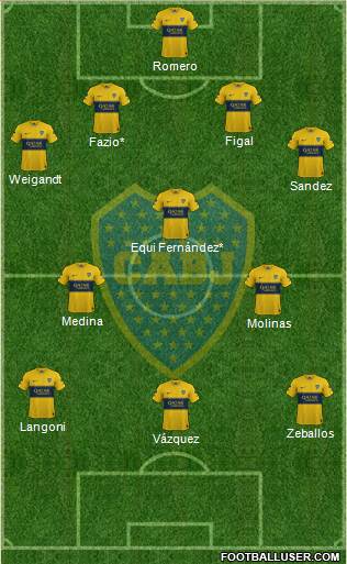 Boca Juniors Formation 2022