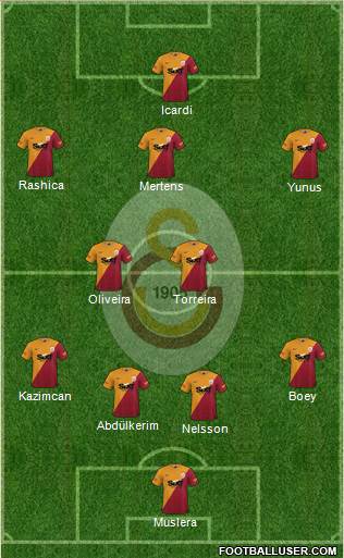 Galatasaray SK Formation 2022