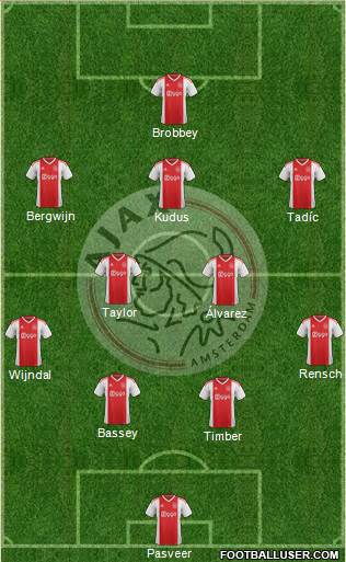 AFC Ajax Formation 2022