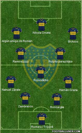 Boca Juniors 4-3-3 football formation