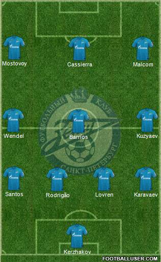 Zenit St. Petersburg Formation 2022