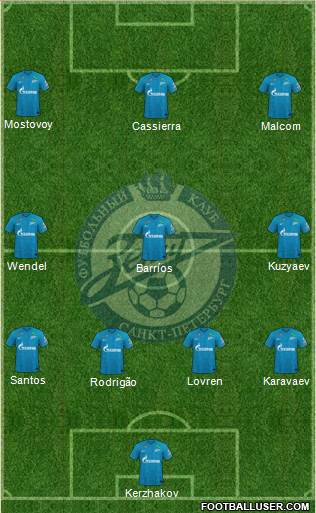 Zenit St. Petersburg football formation