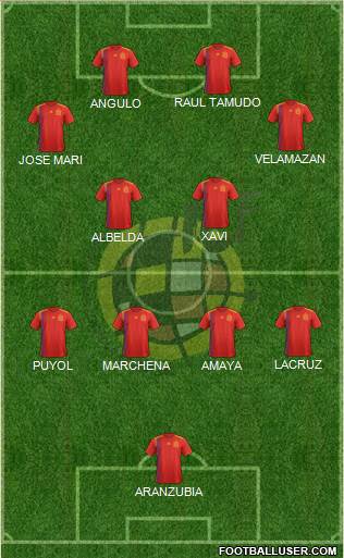 Spain Formation 2022
