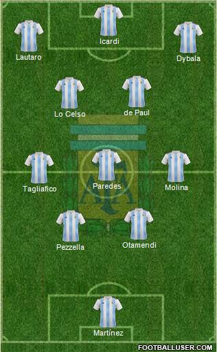 Argentina Formation 2022
