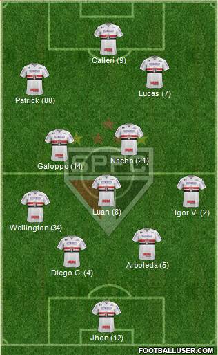 São Paulo FC Formation 2022