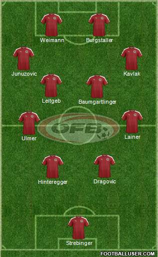 Austria Formation 2022