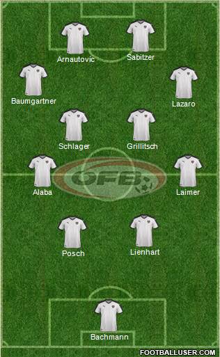 Austria Formation 2022