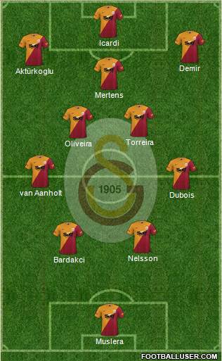 Galatasaray SK Formation 2022