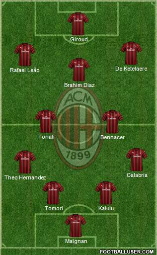 A.C. Milan Formation 2022