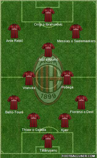 A.C. Milan Formation 2022