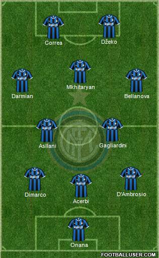 F.C. Internazionale Formation 2022