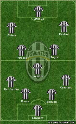 Juventus Formation 2022