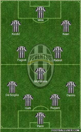 Juventus Formation 2022