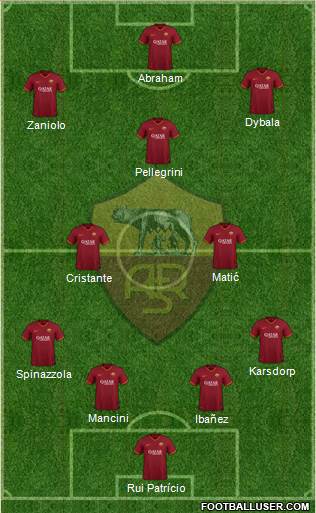 AS Roma Formation 2022