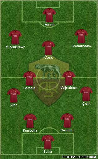 AS Roma Formation 2022