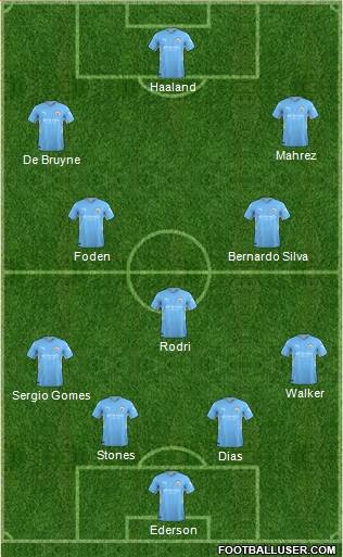 Manchester City Formation 2022