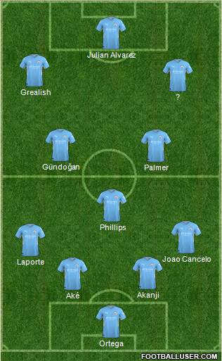 Manchester City Formation 2022