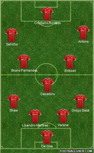 Manchester United Formation 2022