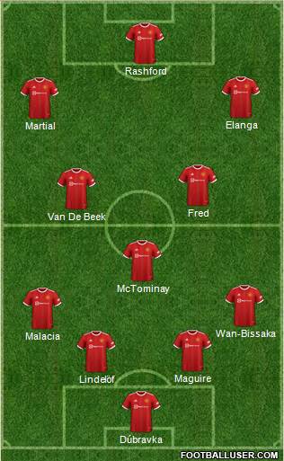 Manchester United Formation 2022