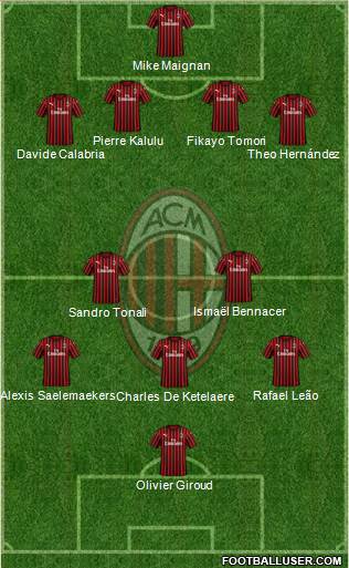 A.C. Milan Formation 2022