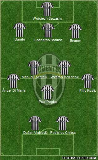 Juventus Formation 2022
