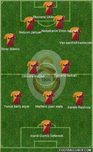 Galatasaray SK Formation 2022