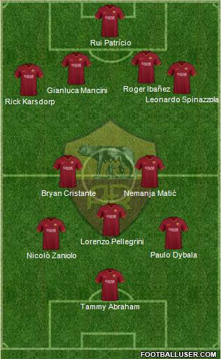 AS Roma Formation 2022
