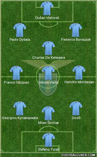 S.S. Lazio Formation 2022