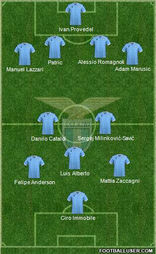 S.S. Lazio Formation 2022