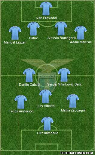 S.S. Lazio 4-3-3 football formation