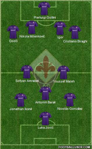 Fiorentina Formation 2022