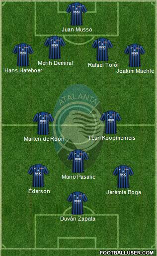 Atalanta Formation 2022