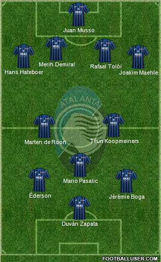 Atalanta 4-2-3-1 football formation