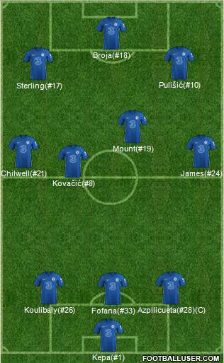 Chelsea Formation 2022