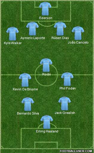 Manchester City Formation 2022