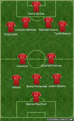Manchester United Formation 2022