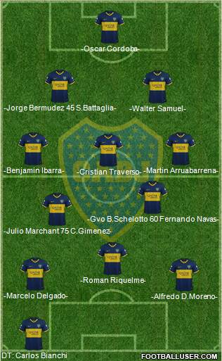 Boca Juniors Formation 2022