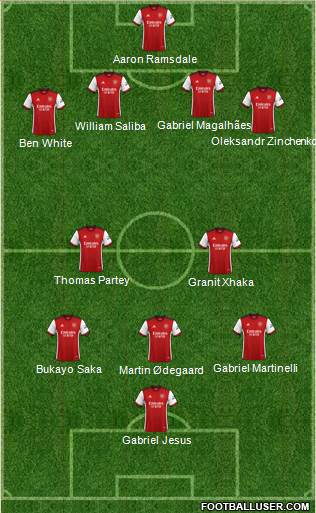 Arsenal Formation 2022