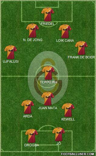 Galatasaray SK Formation 2022