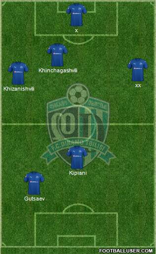 Dinamo Tbilisi Formation 2022