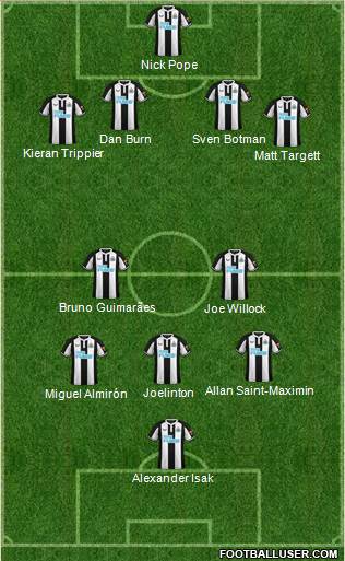 Newcastle United Formation 2022