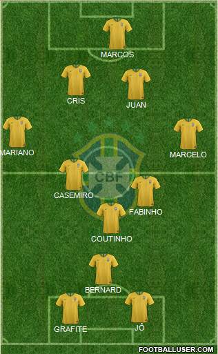 Brazil Formation 2022