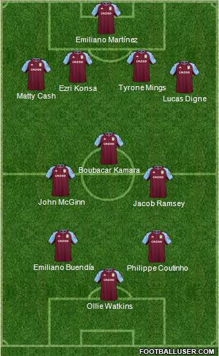 Aston Villa football formation