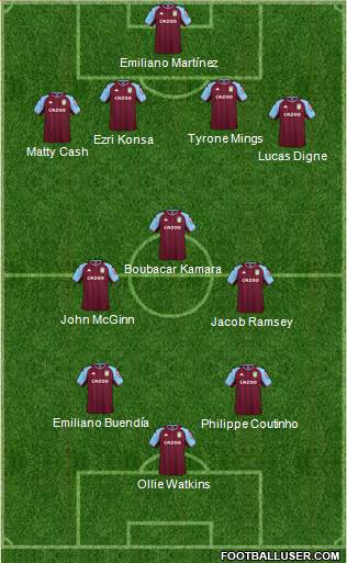 Aston Villa 4-2-1-3 football formation