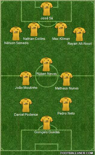 Wolverhampton Wanderers Formation 2022