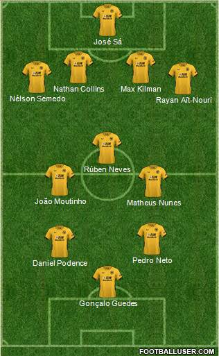 Wolverhampton Wanderers 4-4-2 football formation