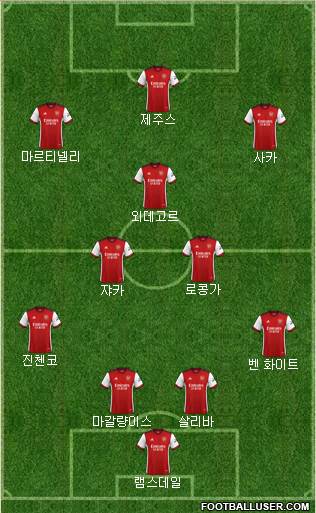Arsenal Formation 2022